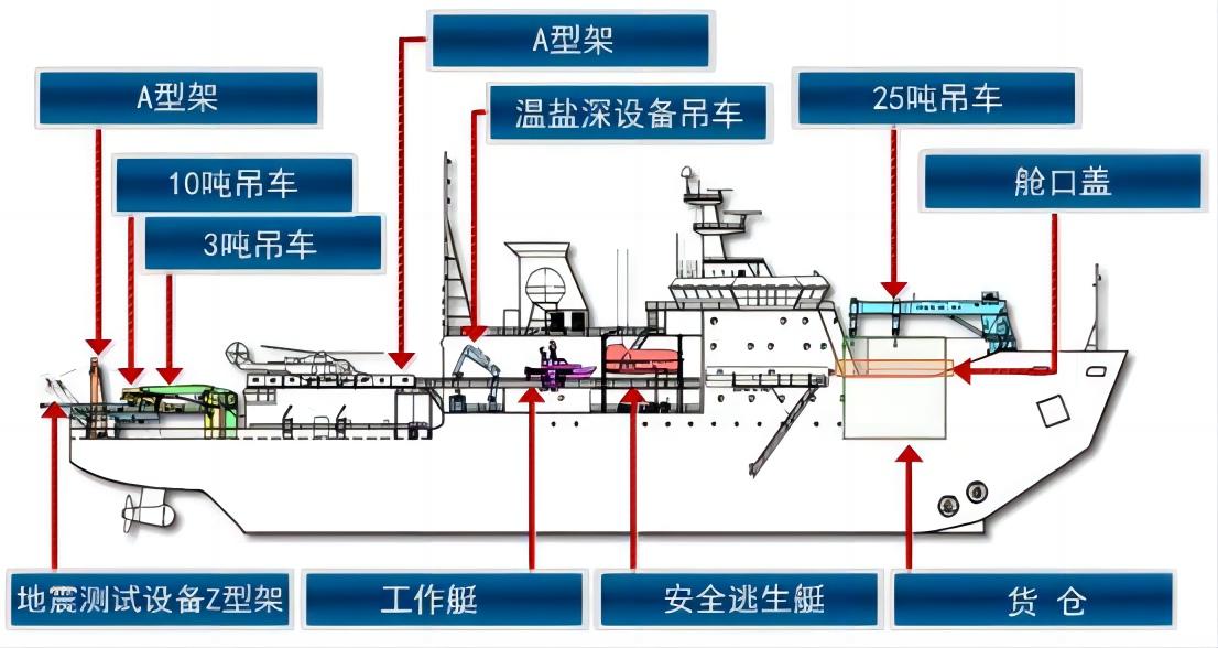 破冰示意图图片