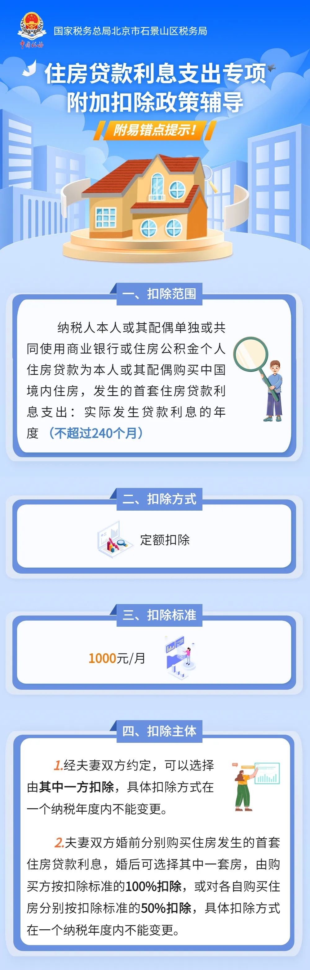 住房贷款利息支出专项附加扣除政策辅导,附易错点提示!