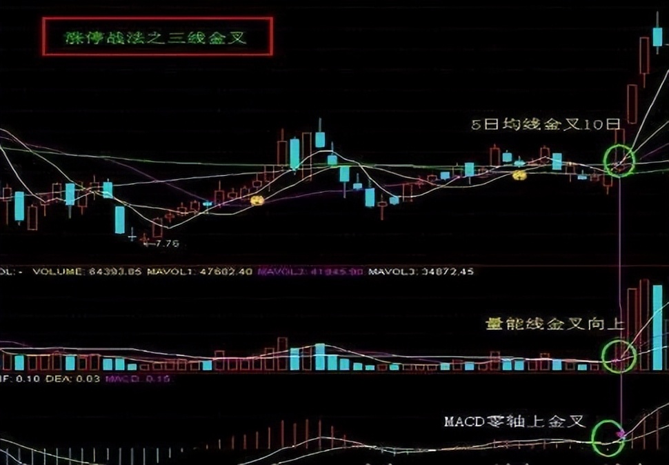 "五指擒拿"k线形态,识别主升浪启动信号,抓住有效进场时机!