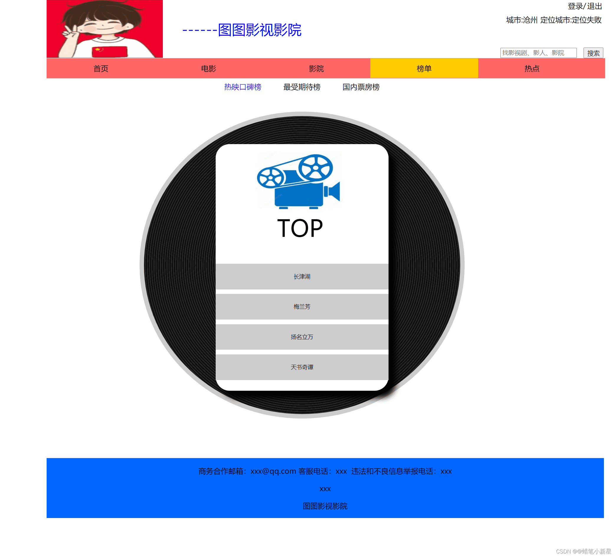 2022 html css 
