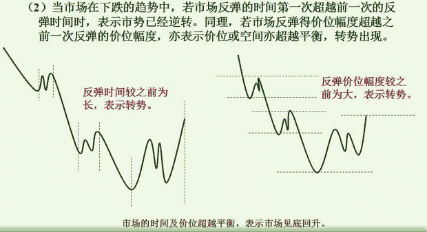 江恩理论的精髓图解图片