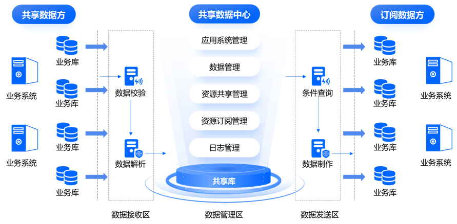 主数据图片