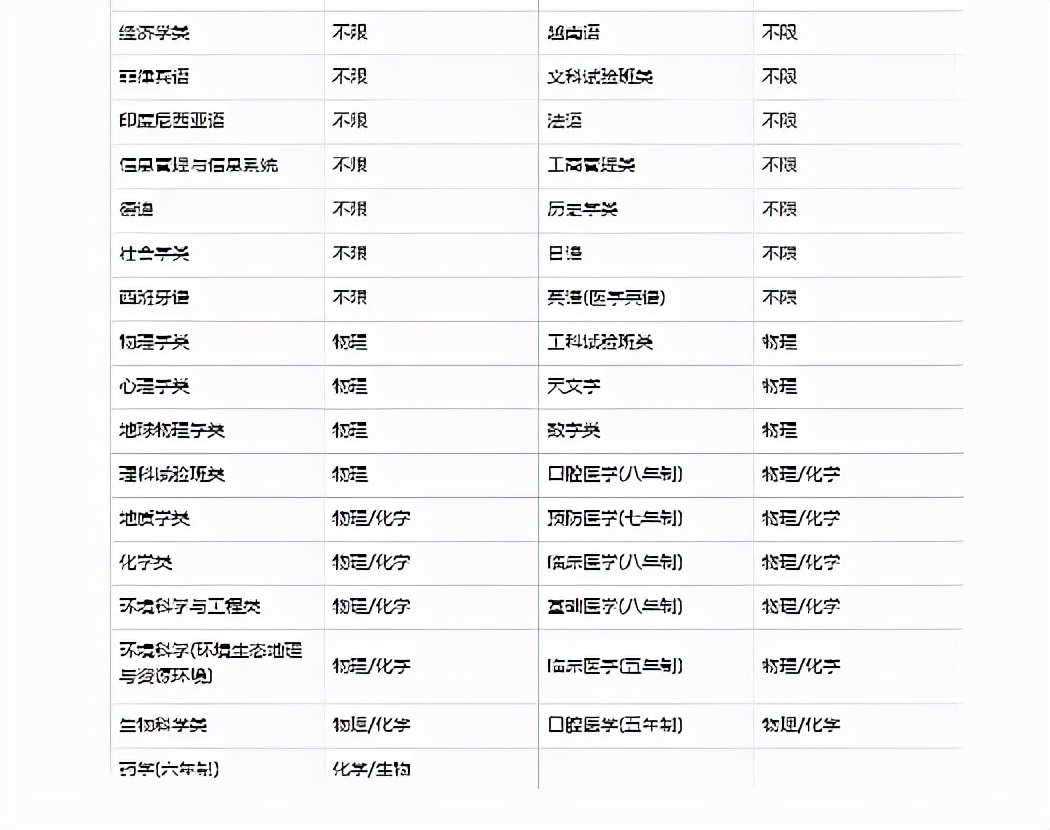 新高考下的