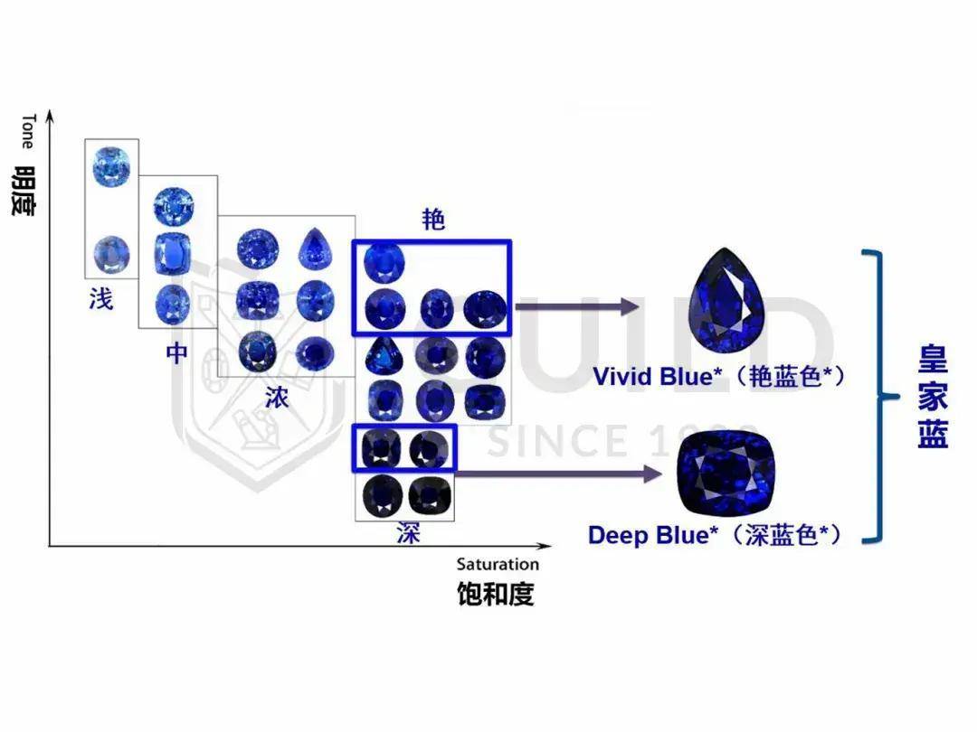 蓝色珠宝有哪些种类？你喜欢的蓝色宝石在这里