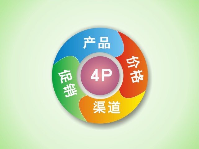 职场人需要读懂的一般营销知识,4p营销解析