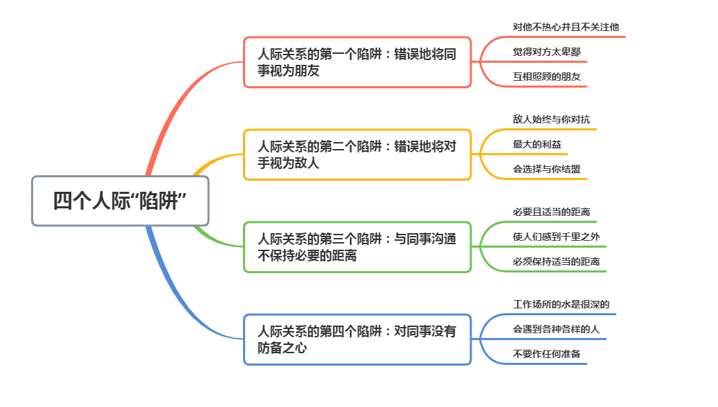 职场人际冲突的来源包括(职场人际冲突的来源包括哪些)