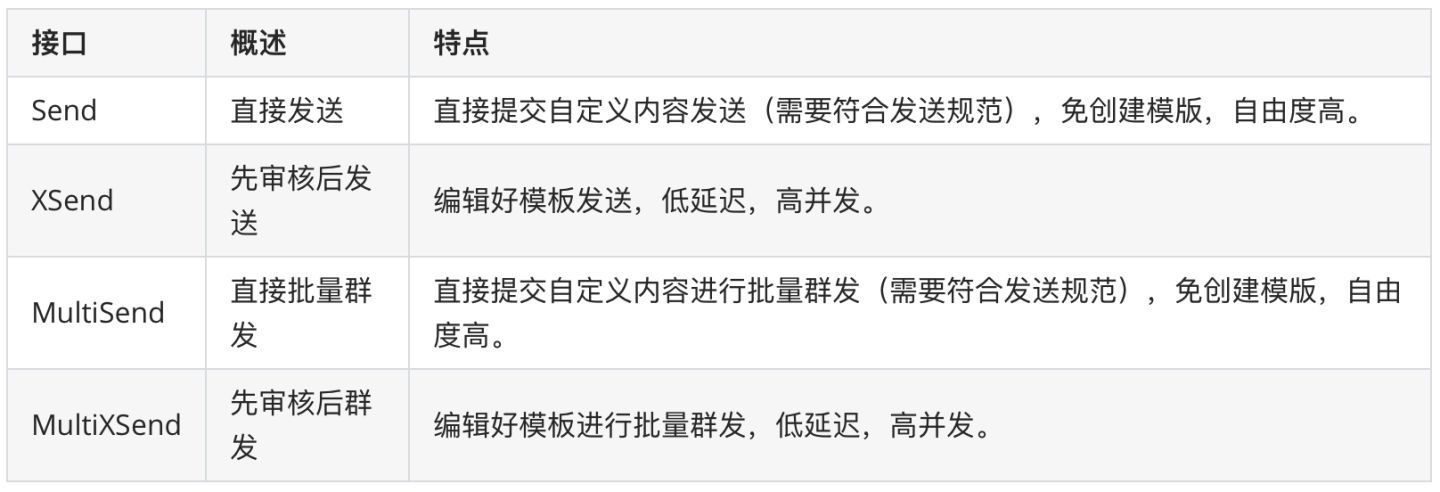 短信api接口怎么对接手机的 短信api接口怎么对接手机的