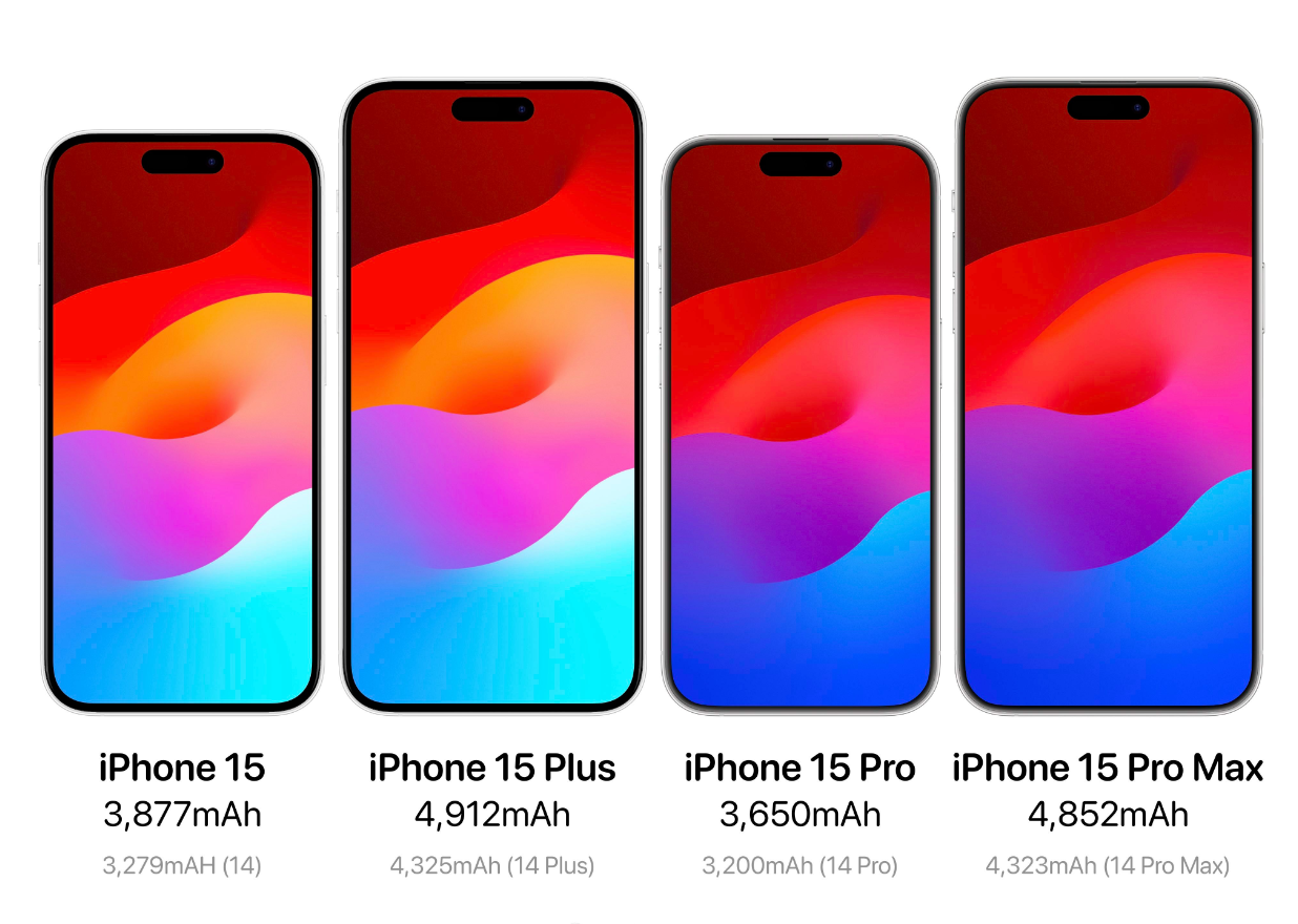 iphone 15系列配置大曝光:大电池 潜望长焦,终于追平安卓了?