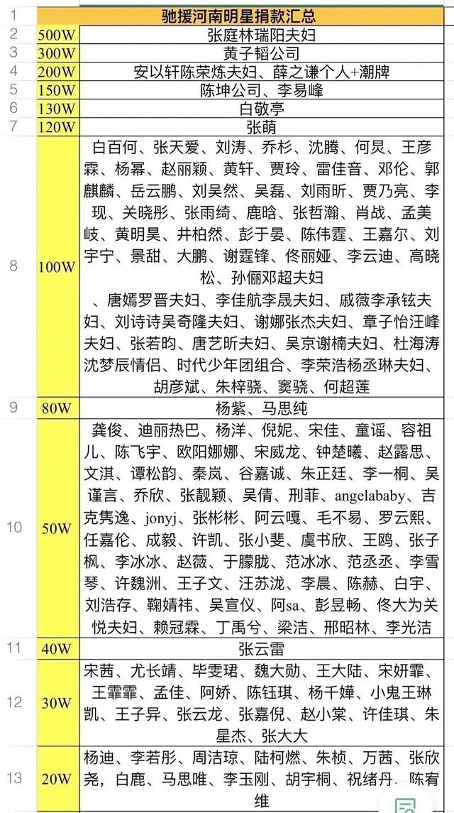 郑州暴雨捐赠最长名单来了!但大暴雨下的这些瞬间,更看哭很多人