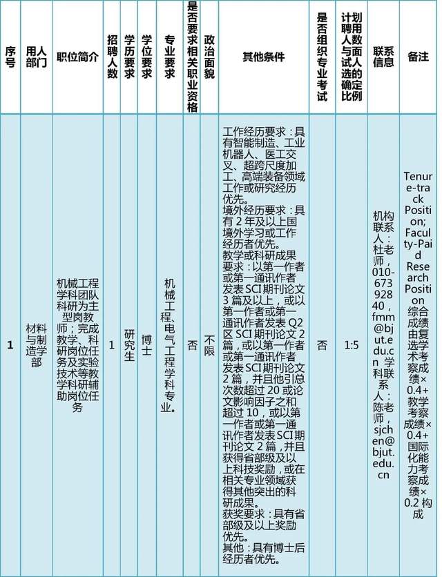 北京工业大学招聘(北京工业大学招聘2023)