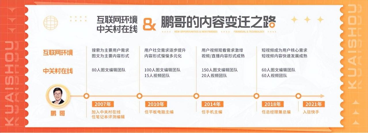 鹏哥亮相快手财经峰会 畅谈互联网 短视频广阔前景