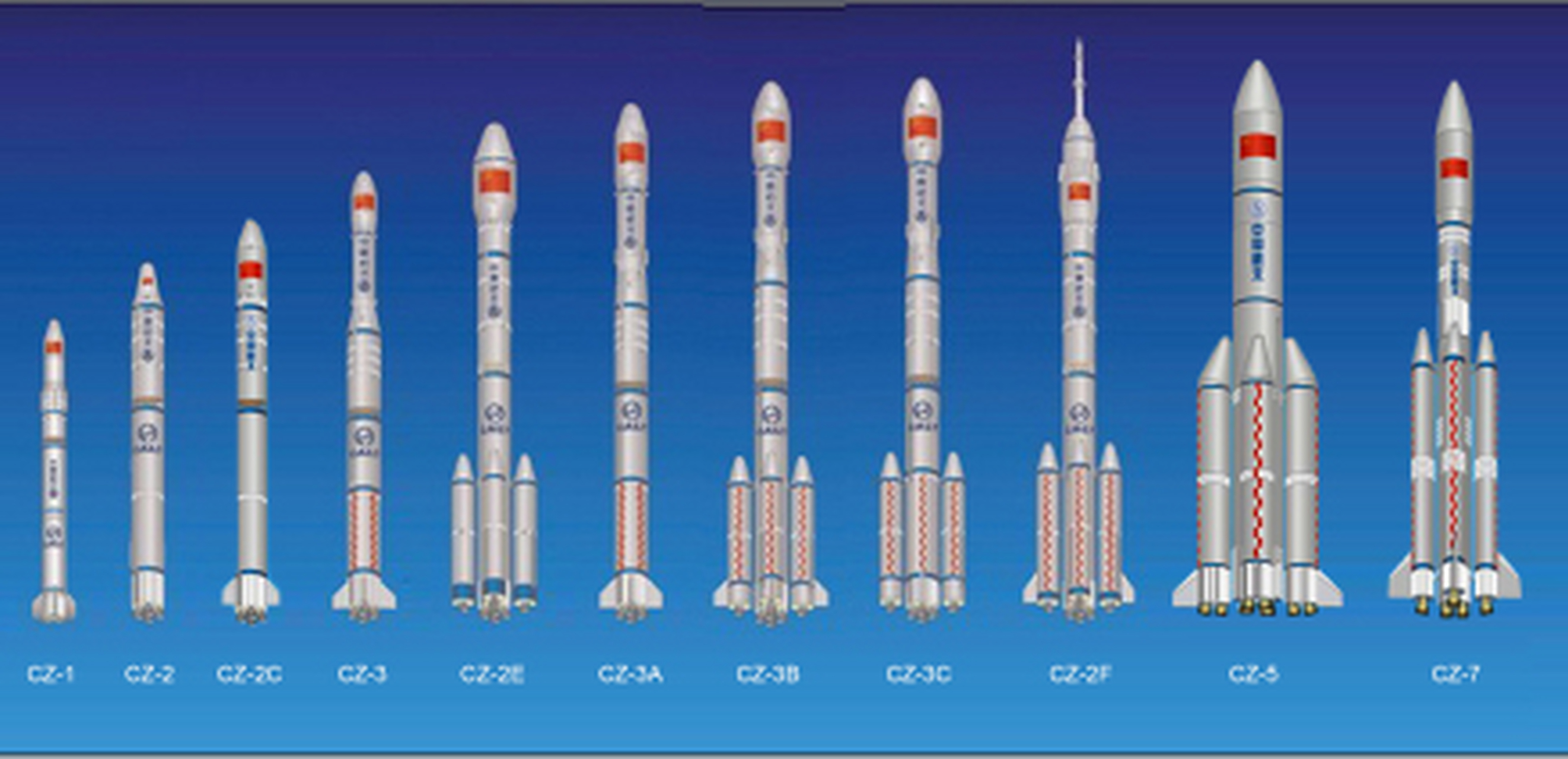 各国运载火箭典型型号 中国长征系列运载火箭 由中国航天科技集团有限