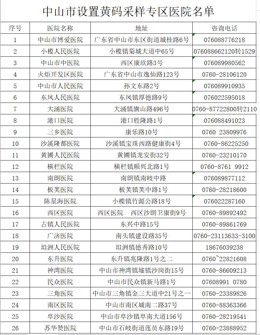 珠海定点隔离酒店名单图片