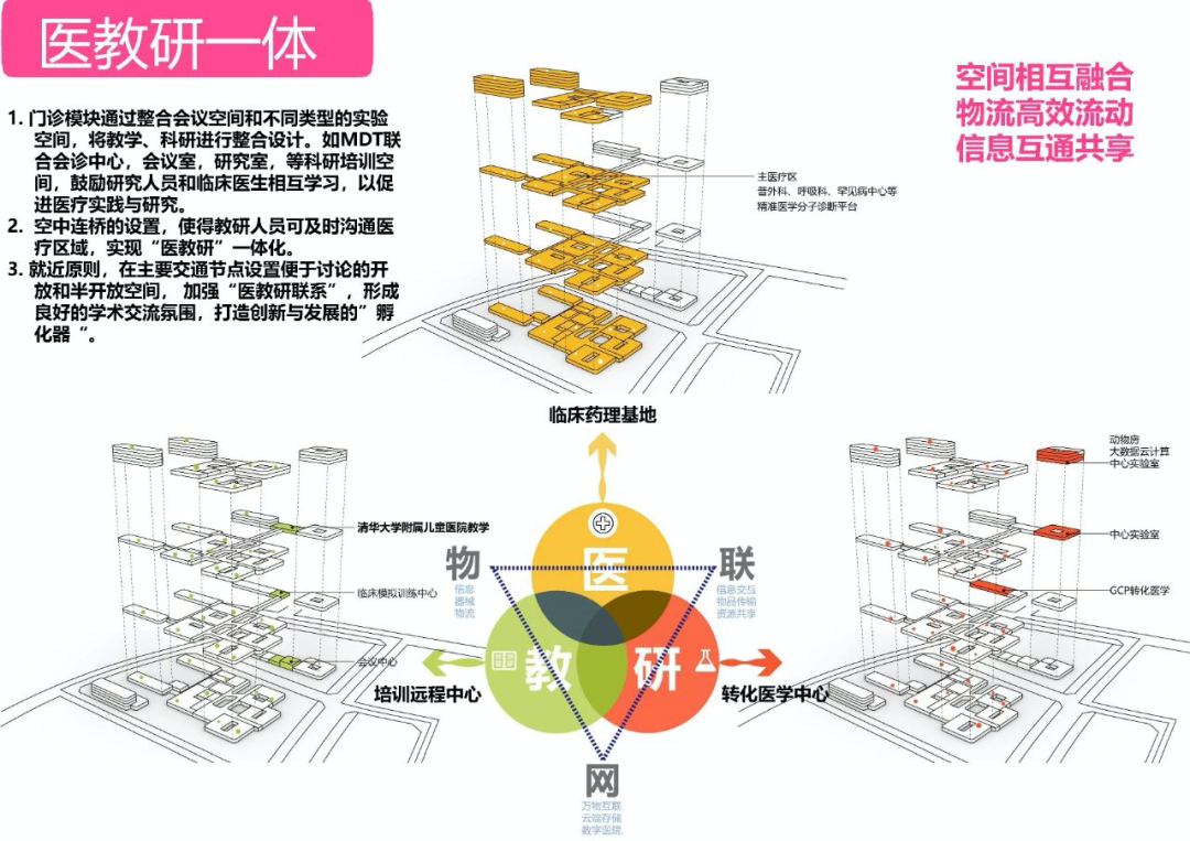 首都儿科研究所附属儿童医院流程引导-首都儿童研究所附属儿童医院挂号app 