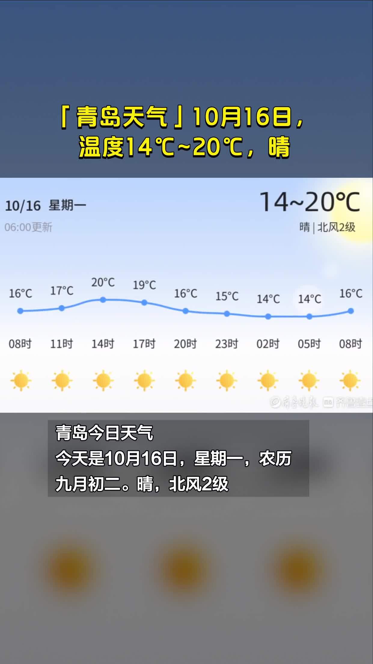 青岛天气10月16日温度1420晴