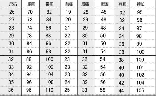 男褲尺碼和女褲尺碼一樣嗎