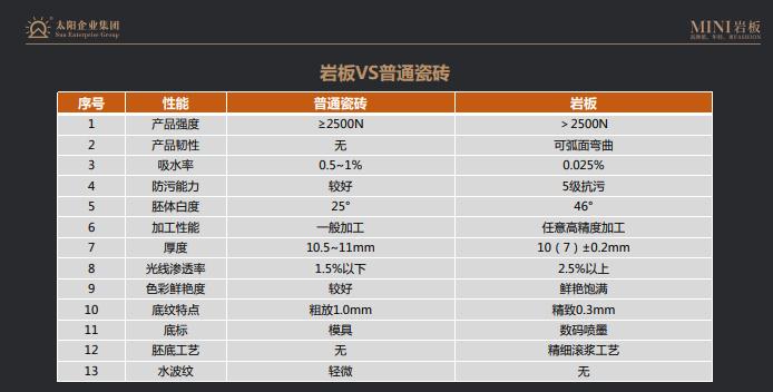 太阳瓷砖价格表图片