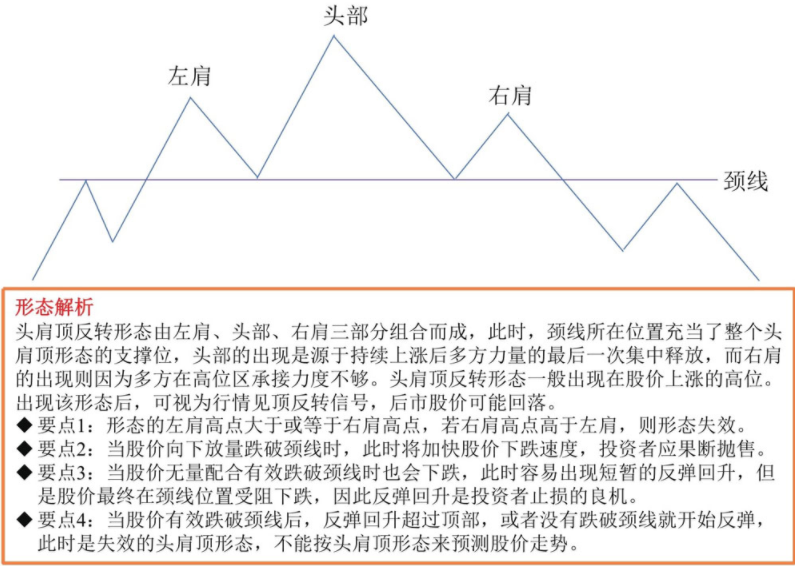 最典型的底部反转形态 头肩底形态