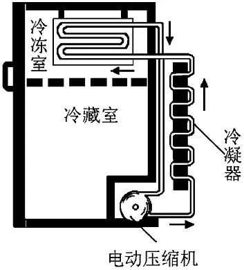 2022冰箱选购攻略与各大品牌冰箱产品推荐长期更新