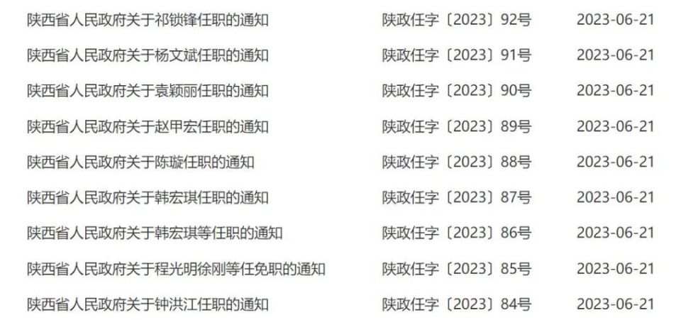 程光明任陕西省人民政府办公厅副主任