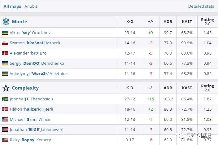 【世界第一Vitality首日双败回家!今天LVG与C9、NaVi与FaZe生死战】