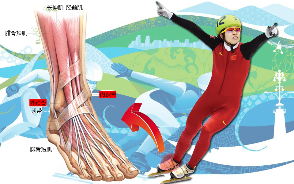 王濛:背手滑冰,颓废冲线,有她在的比赛别人只能争第二