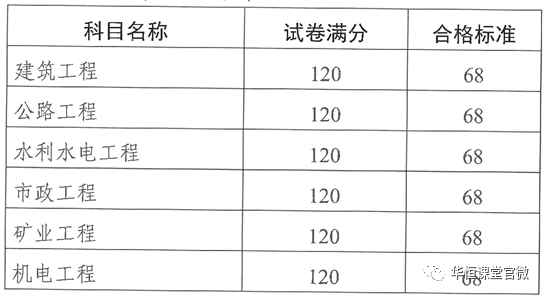 丽水二建成绩公示网站_丽水二级建造师招聘 丽水二建成绩公示网站_丽水二级建造师招聘