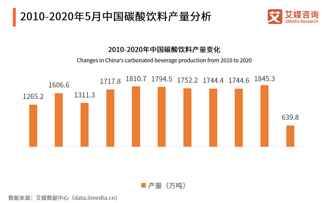 百度爱采购首页 商品专题_碳酸饮料 数据显示,近年来,中国市场对"