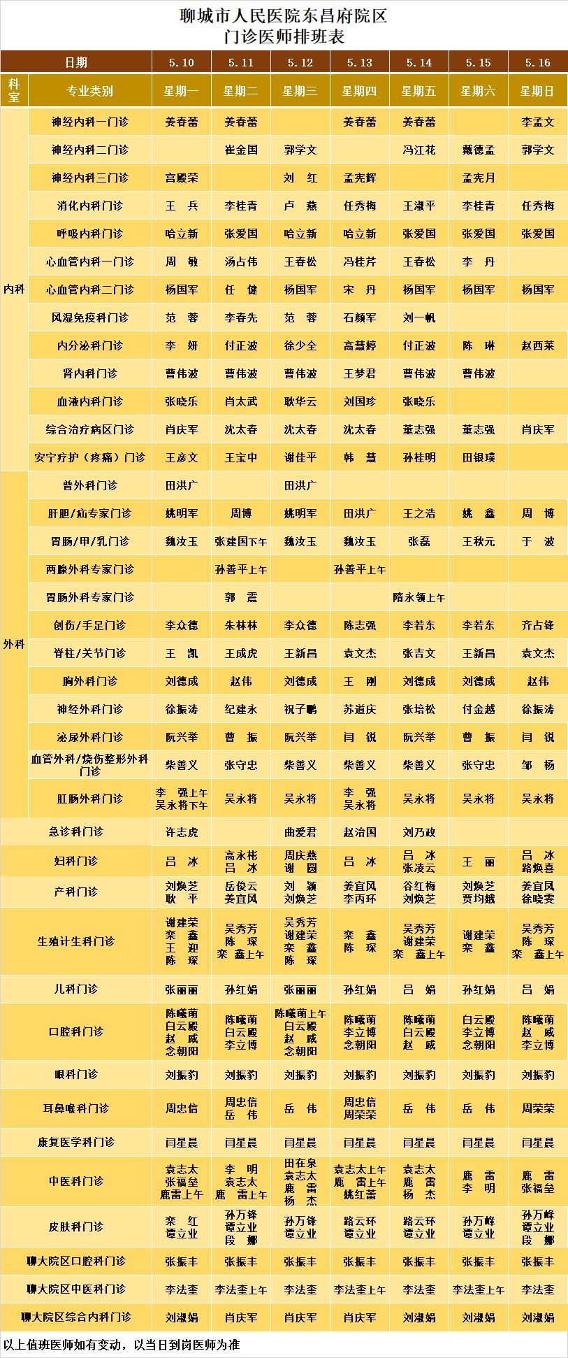 【聊城市人民医院东昌府院区】5月10日-5月16日专家门诊表