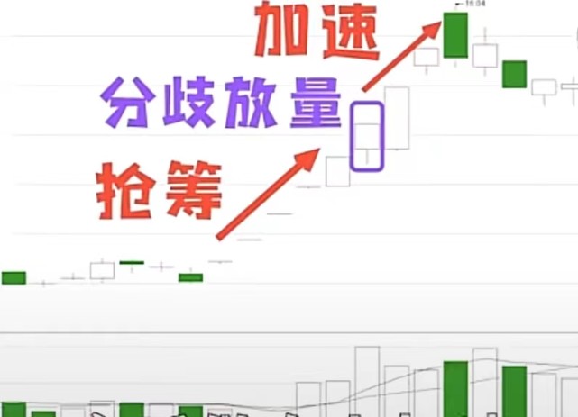 顶级游资赵老哥最喜欢用的三种操盘手法,短线玩家必看
