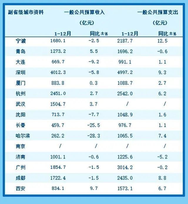 15����ʡ�����д��ƴ���ൺ������Σ�