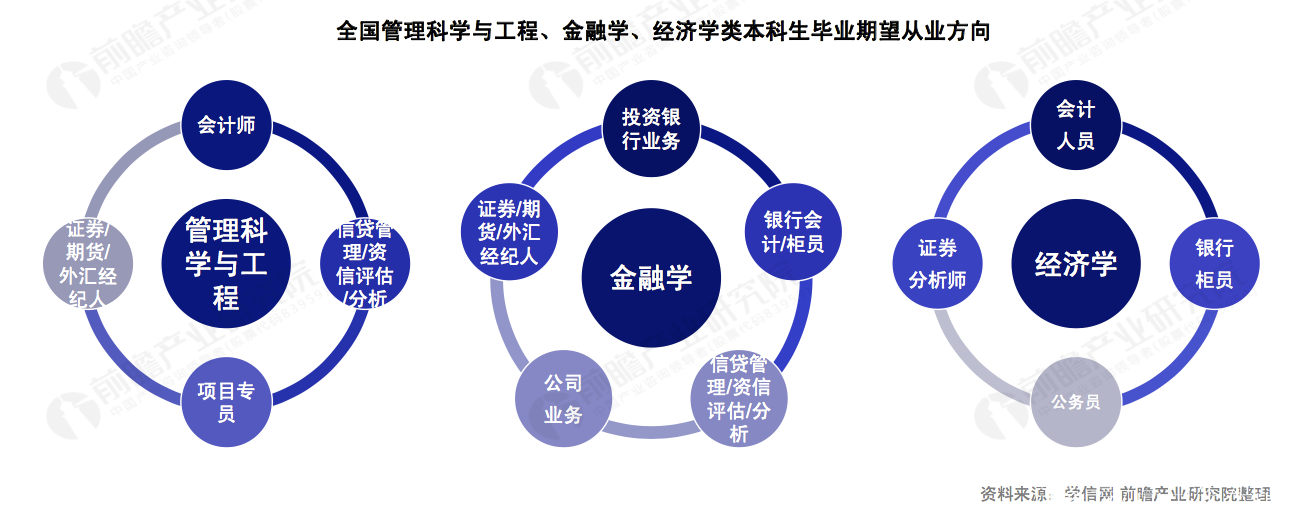 经济学专业就业方向（经济学专业就业方向知乎）