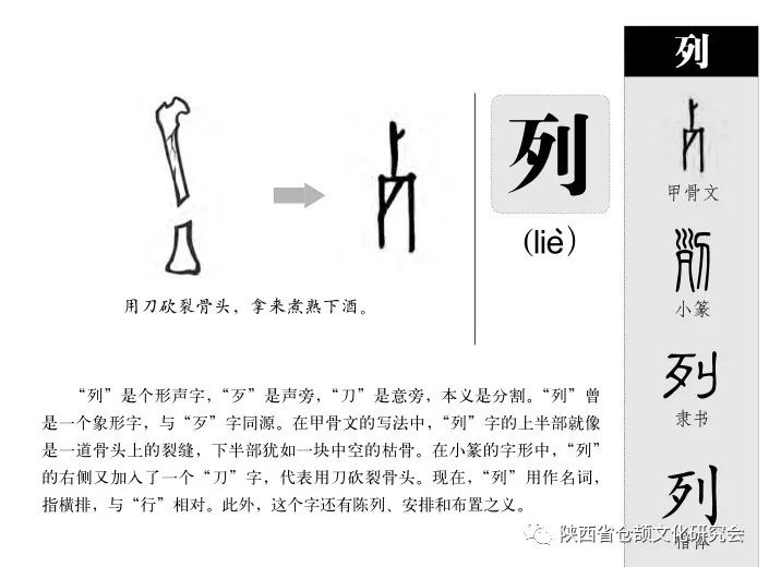 仓颉造28字之「列」字形演变