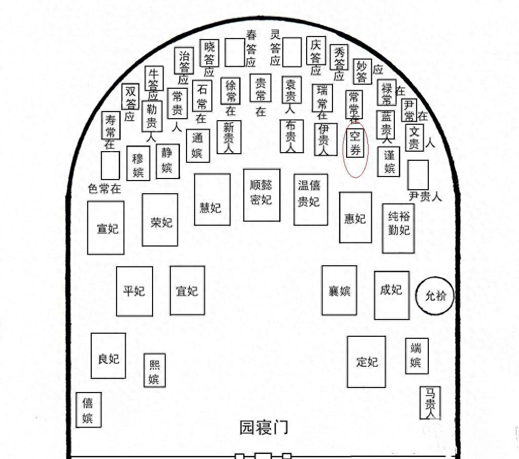 雍正开先例乾隆朝达到顶峰为何乾隆后却再无皇贵妃入葬帝陵