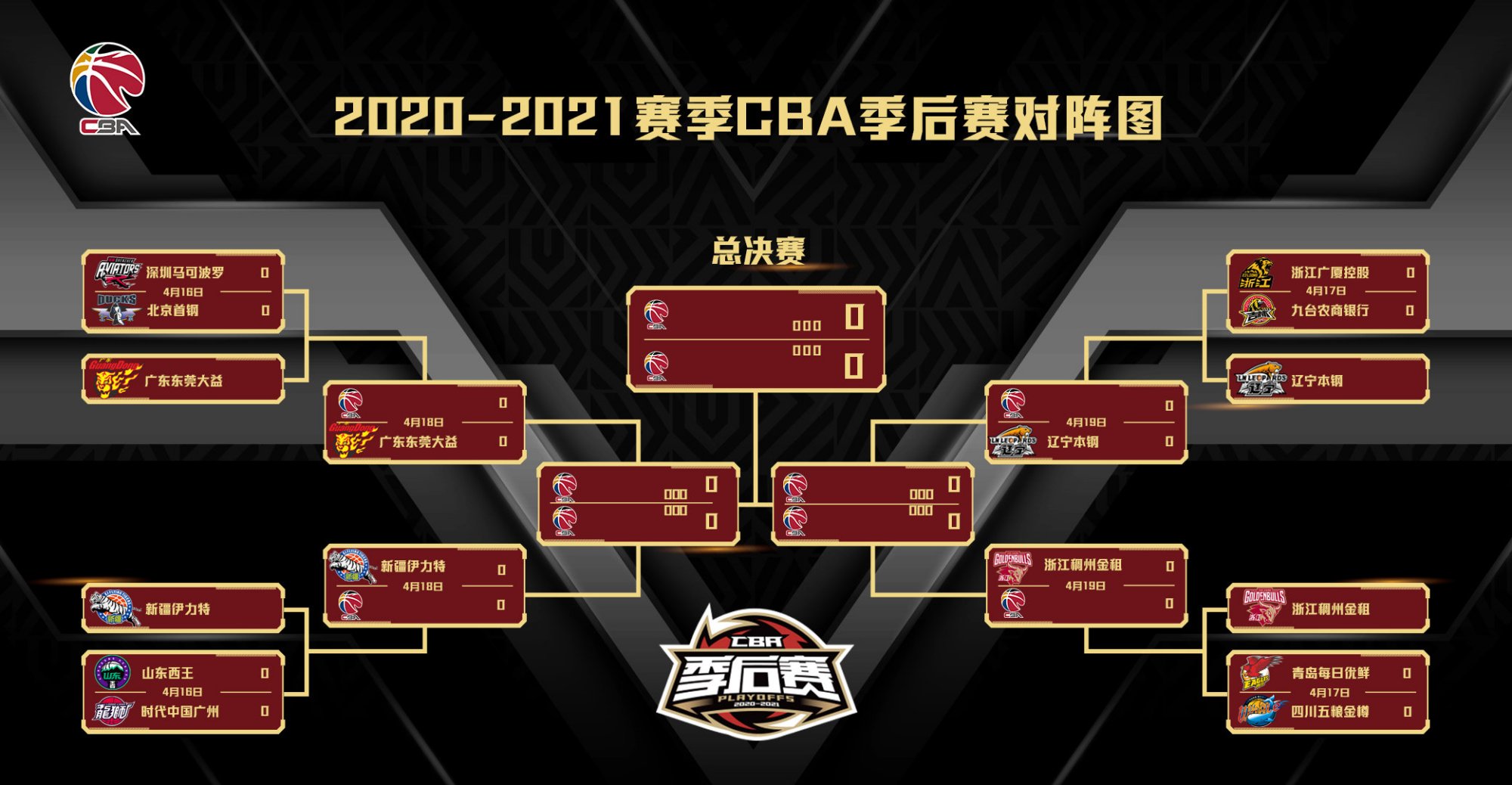 广州搭上末班车 青岛送北控回家 季后赛降至考验才刚刚开始 来自百家号 柠檬体育汇 不错网