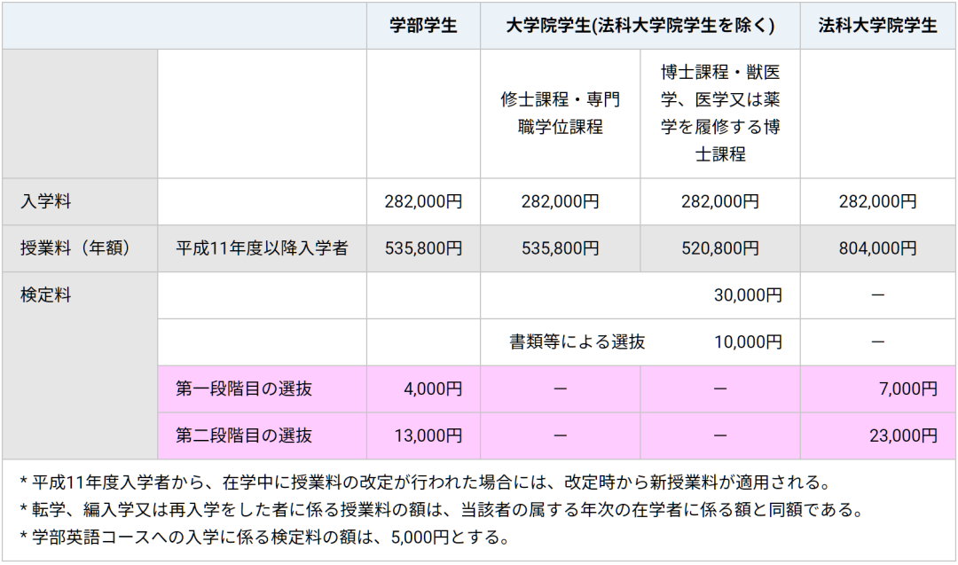 日本留学费用一年多少人民币(日本留学费用一年大概多少人民币)