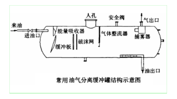 缓冲罐内部结构图图片