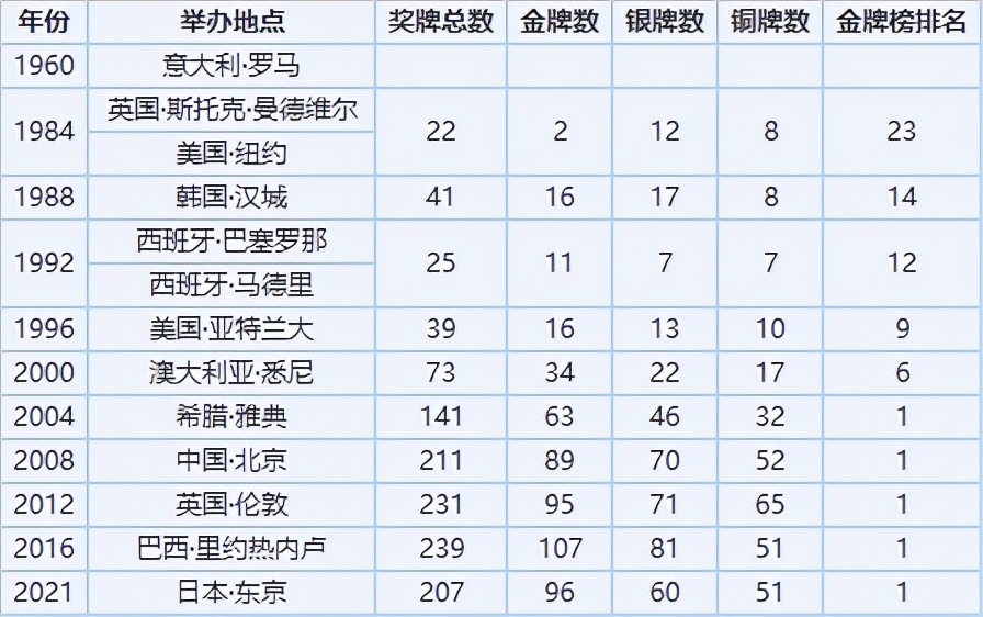 残奥会