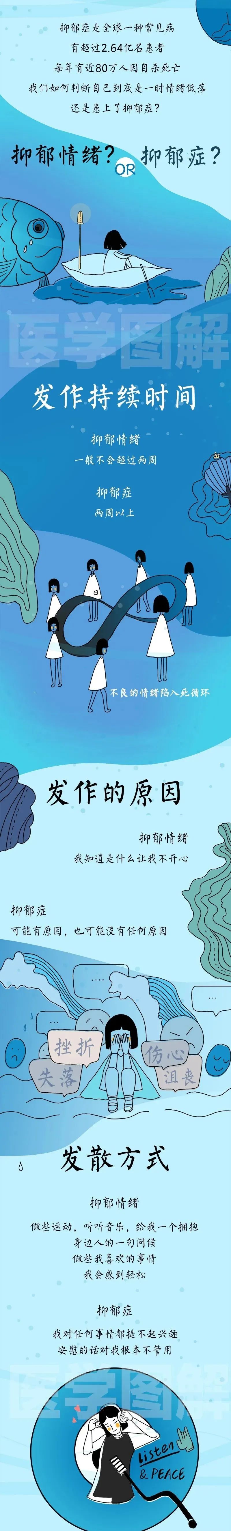 抑郁情绪和抑郁症有何区别?一图教你辨别你是抑郁情绪还是抑郁症