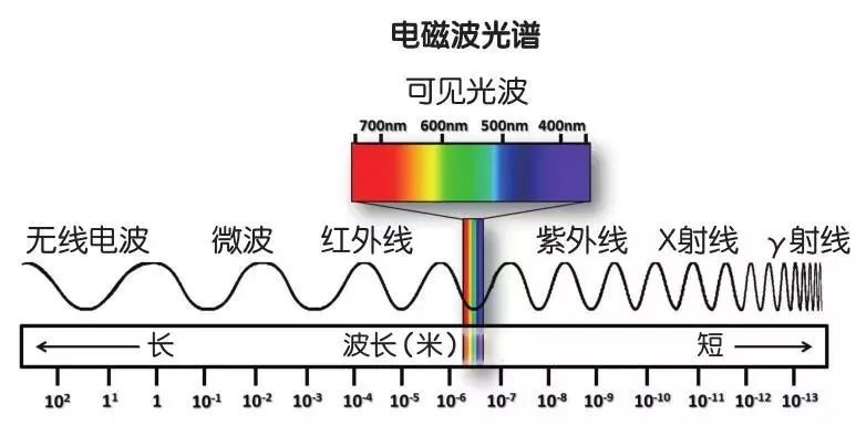 高中光谱图波长图片