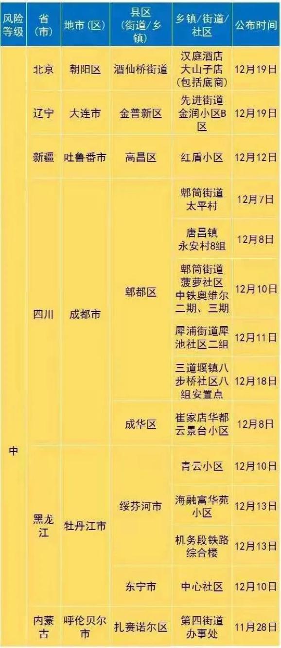  疫情在2012年发生过吗(20121年疫情)