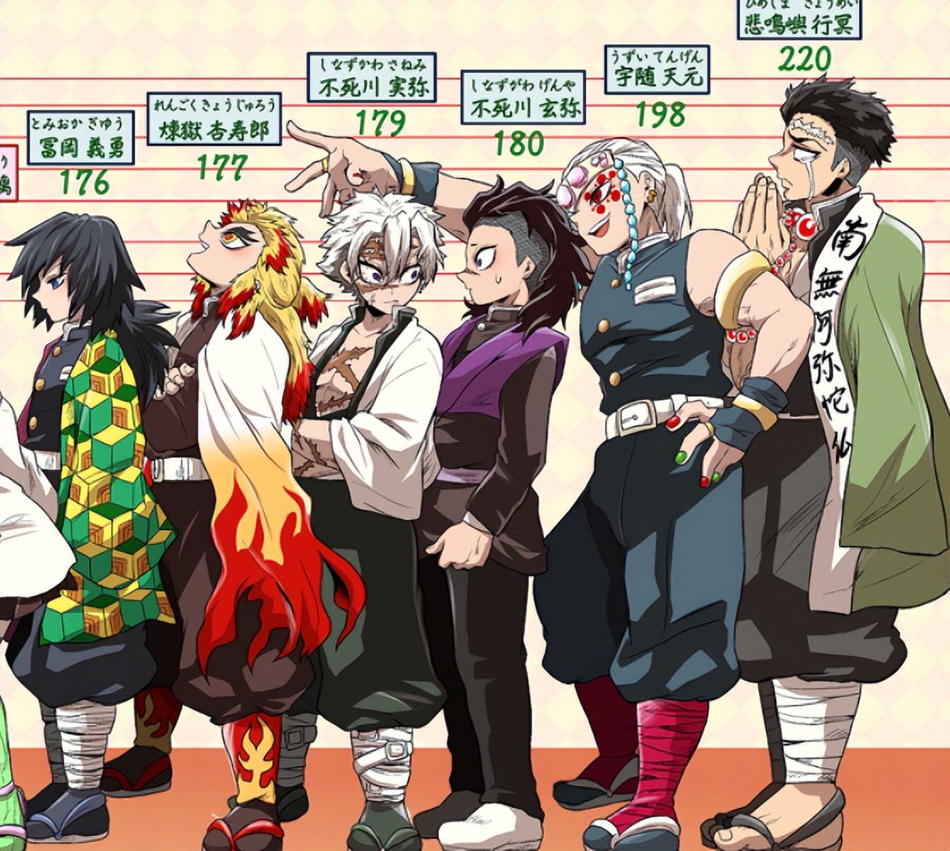 鬼灭之刃:揭秘九柱身高数据及年龄设定 没想到风柱这么高