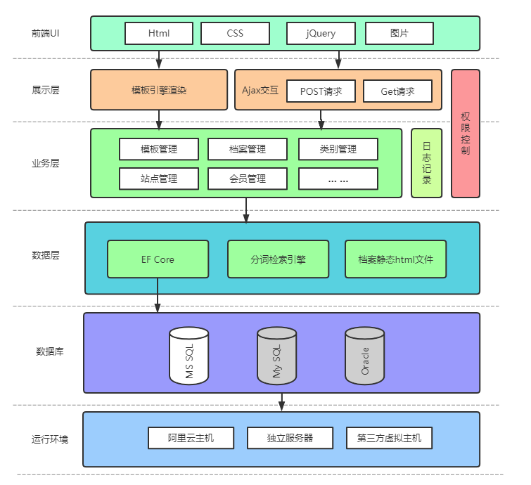 cms报价_CMS发布服务配置说明