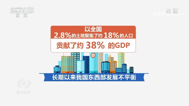 东西部发展不平衡图片