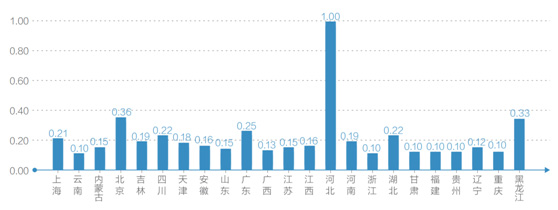 雄安新区人口图片