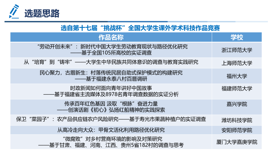 挑战杯(大挑)详细备赛攻略|哲学社会科学类