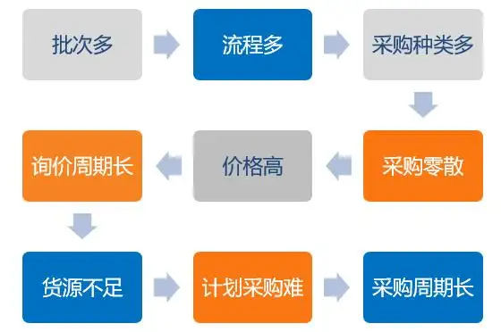 批发市场的风云变幻