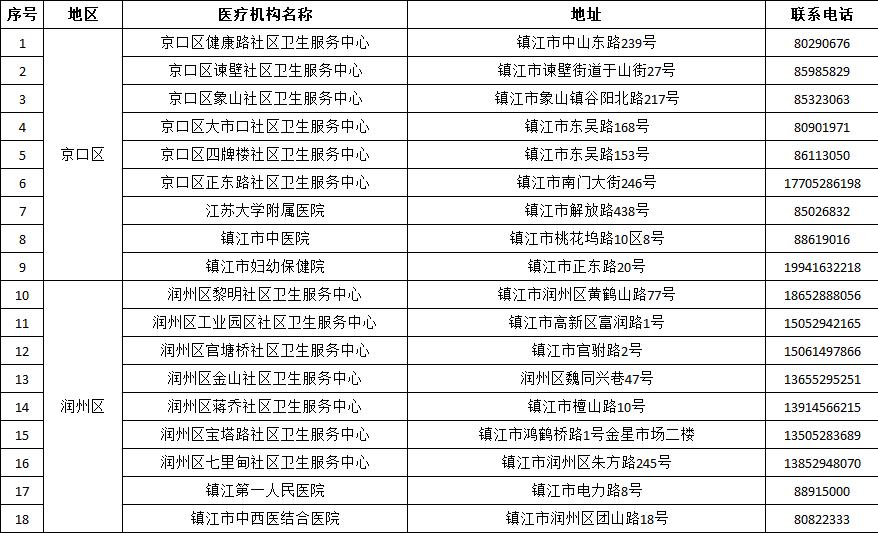 镇江无症状感染者行程轨迹公布