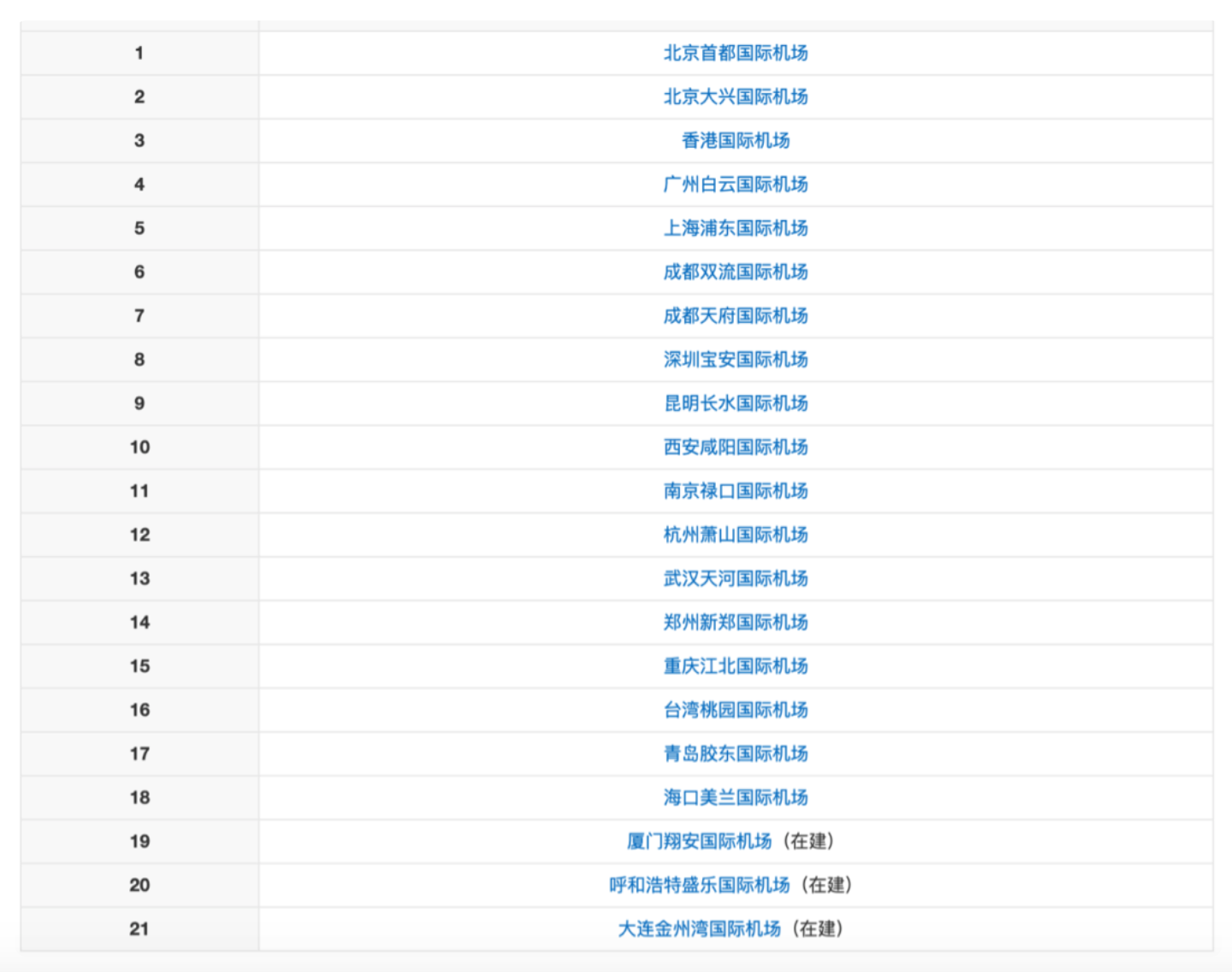 正式批复!重庆第二机场选址这个地方