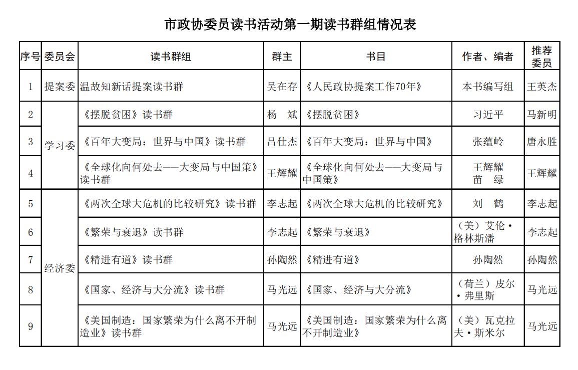 |政协委员组起读书群啦！看看委员们都在读什么书？（内附书单）